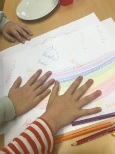 Hände auf Zeichenpapier Hände auf Zeichenpapier